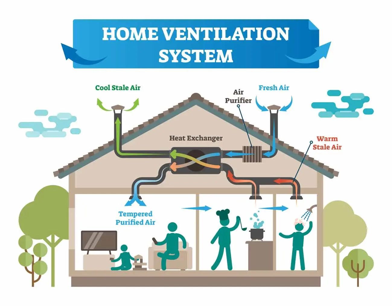 hot recuperation ventileation - Does a heat recovery ventilation system work