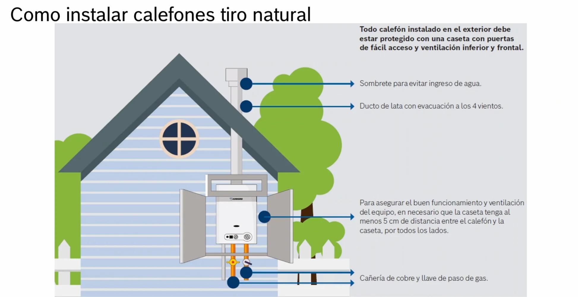 donde ba el ventilador del calefon - Dónde está el diafragma del calefón
