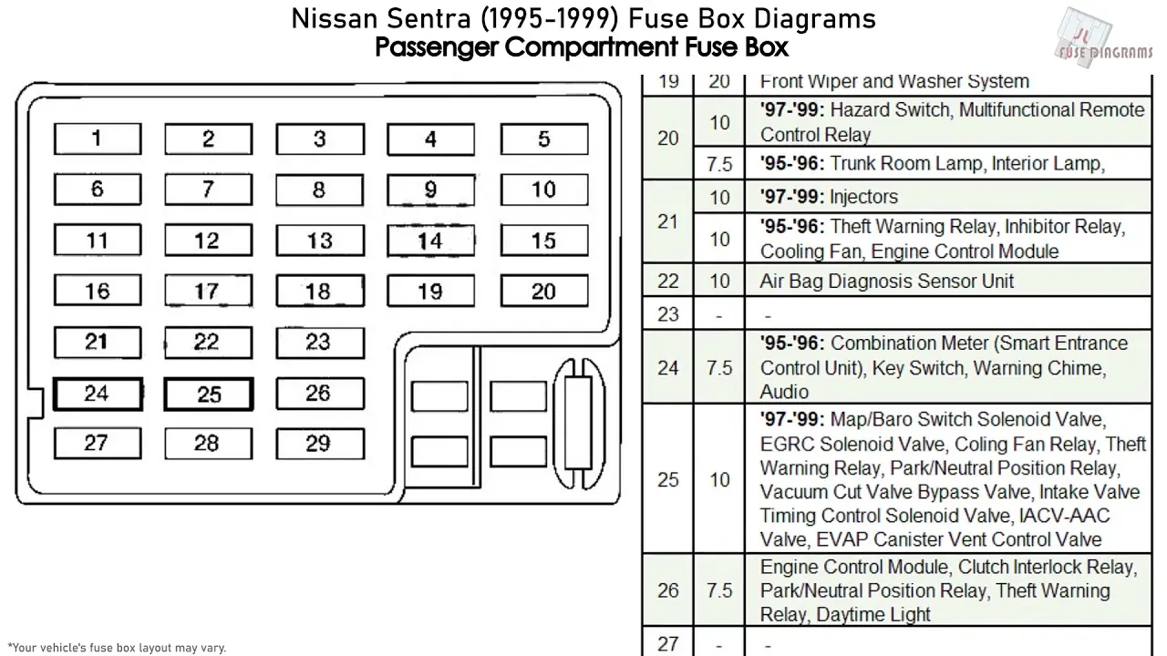 fusible de ventilador nissan sentra - Dónde están los fusibles en un Nissan Sentra 2017