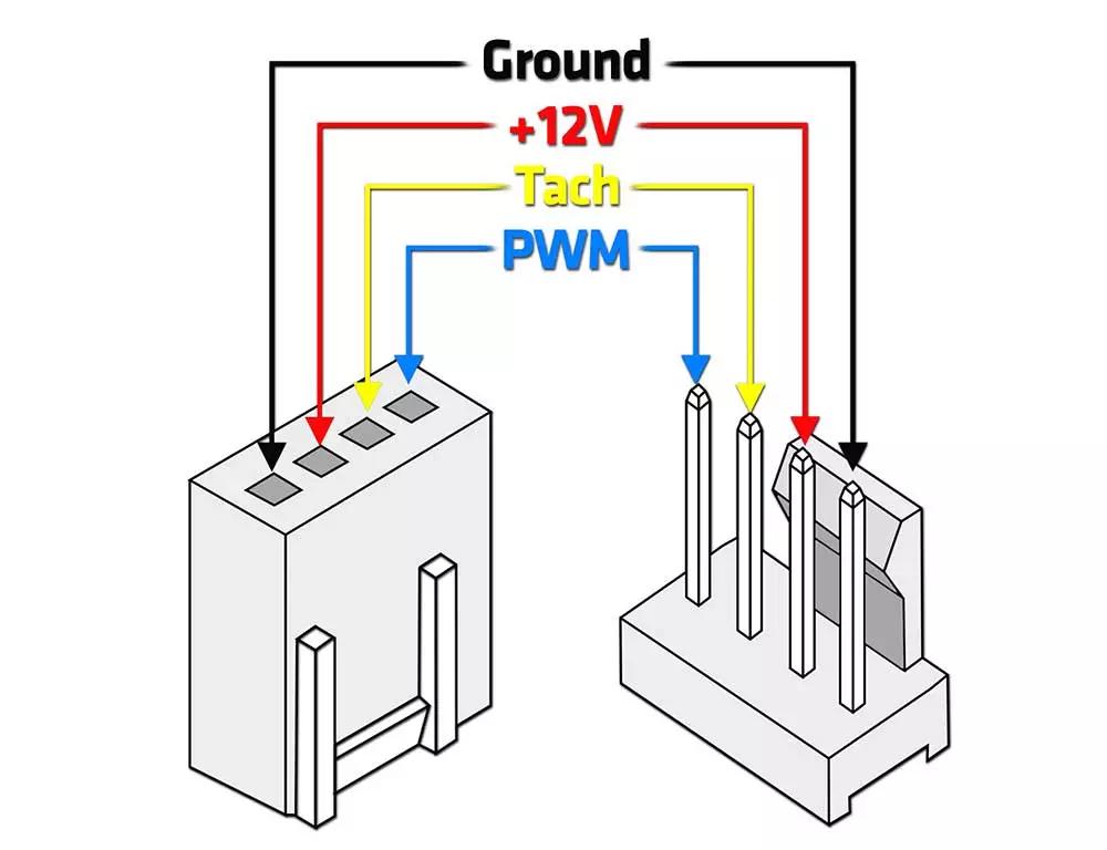 pwm circuito de un ventilador - Dónde se conecta el cable PWM FAN
