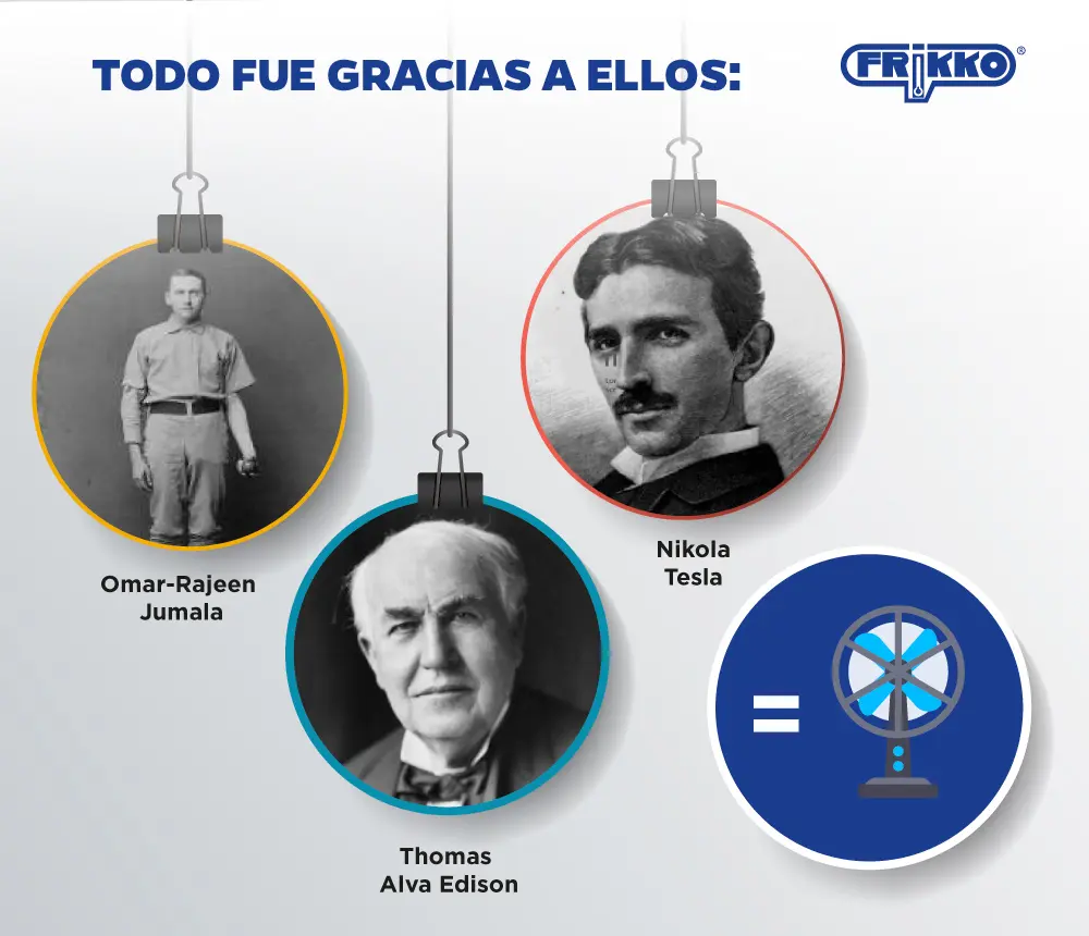 ¿Quién Inventó el Ventilador de Techo? Una Historia Refrescante - Dónde se originaron los ventiladores de techo quien invento el ventilador de techo - Dónde se originaron los ventiladores de techo
