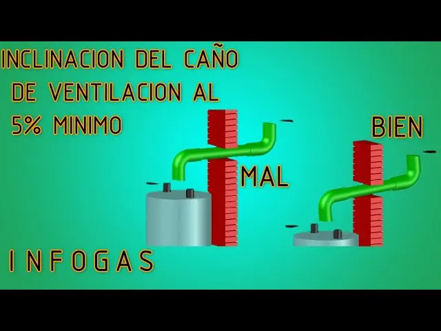 Caño de Ventilación para Termotanque: Características e Instalación - Dónde va la llave de paso en termotanque caño de ventilación termotanque caracteristicas instalaciones - Dónde va la llave de paso en termotanque