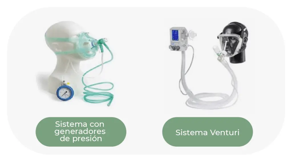 Configuración de CPAP en un ventilador mecánico convencional: Guía completa - Existe una configuración de CPAP en un ventilador circuito cpap con ventilador mecánico convencional - Existe una configuración de CPAP en un ventilador
