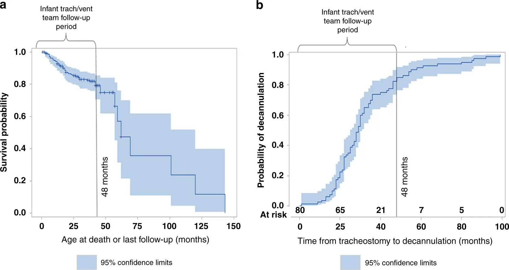 Epidemiología de la Ventilación Mecánica Pediátrica: Incidencia, Prevención y Manejo de la Neumonía Asociada al Ventilador - How common is mechanical ventilation mechanical ventilation pediatrics epidemiology - How common is mechanical ventilation