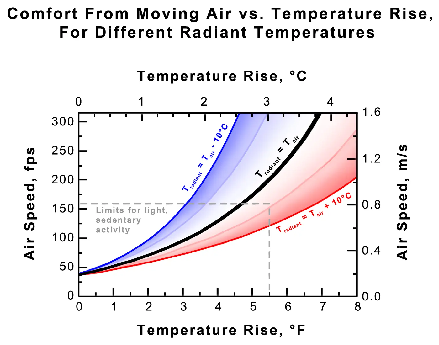 Ventilación Natural en Edificios: Cálculo según ASHRAE y Mejores Prácticas - How do you calculate Ashrae ventilation rate cooling building by natural ventilation calculation ashrae - How do you calculate Ashrae ventilation rate