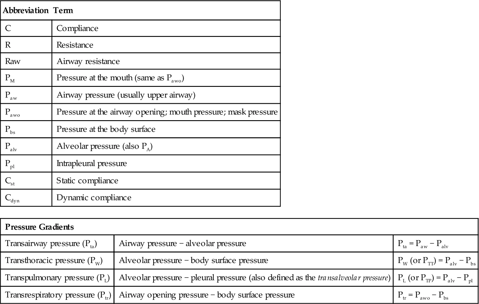 Neumonía Asociada al Ventilador (NAV): Causas, Diagnóstico y Prevención - How do you code ventilator-associated pneumonia glosary pneumonia mechanic ventilation - How do you code ventilator-associated pneumonia