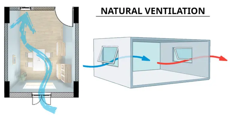 Definición de Ventilación Natural: Un Enfoque Integral - How do you determine natural ventilation definition of natural ventilation - How do you determine natural ventilation