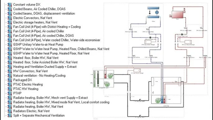 Design Builder, Ventilación Mecánica y LEED: Optimizando Edificios para un Futuro Sostenible - How do you rotate in design builder design builder mechanical ventilation detail leed - How do you rotate in design builder