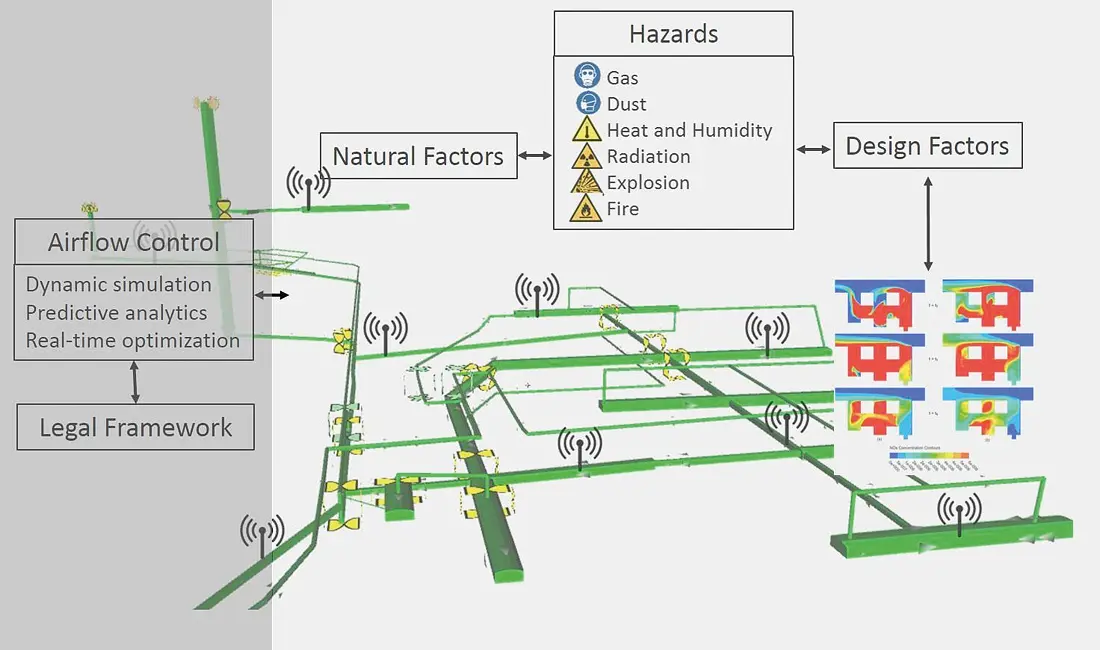 Flujograma de Ventilación en Minería Subterránea: Guía Completa - How is the mine underground kept cool flujograma underground mining ventilation - How is the mine underground kept cool
