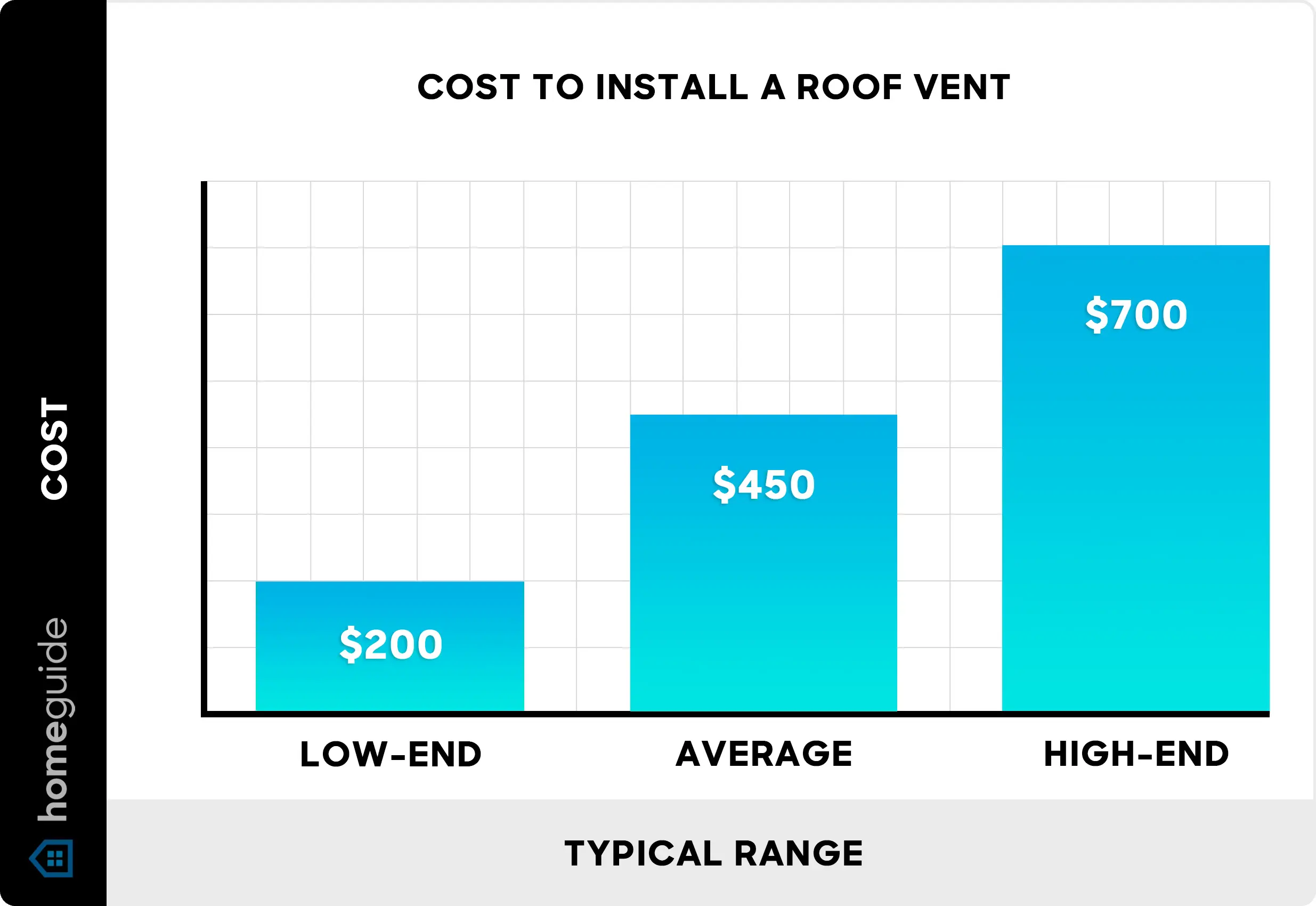 Costo de Instalación de Ventilación de Techo en el Reino Unido: Guía Completa - How much does it cost to have roof vents installed in the UK roof ventilation installation cost - How much does it cost to have roof vents installed in the UK