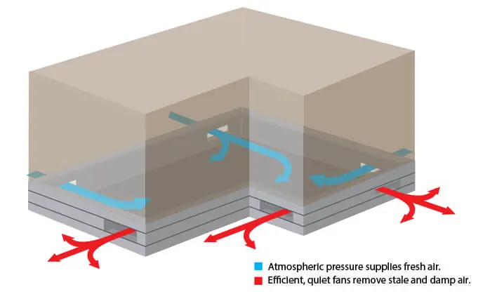 Ventilación de Subsuelos en Mosman: Guía Completa - How much ventilation area is required to the sub floor area for a timber floor sub floor ventilation mosman - How much ventilation area is required to the sub floor area for a timber floor