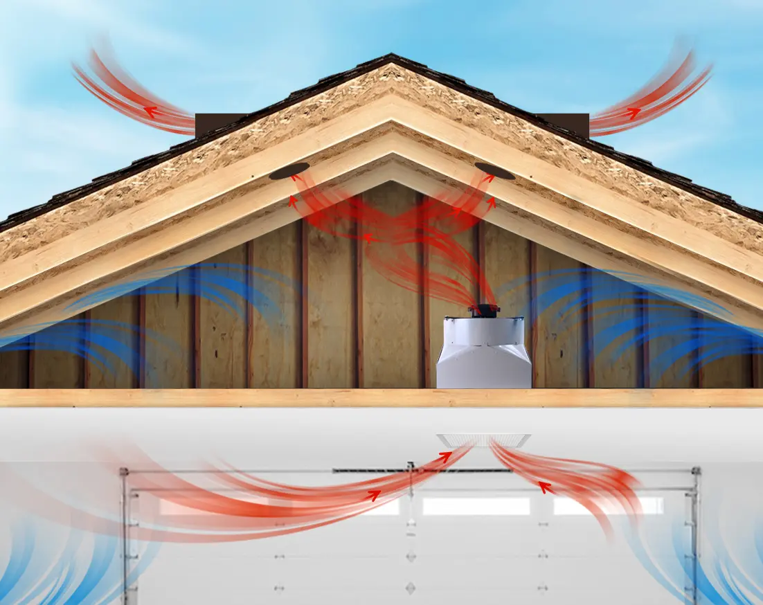 garage ventilation fan - Is an exhaust fan good for a garage