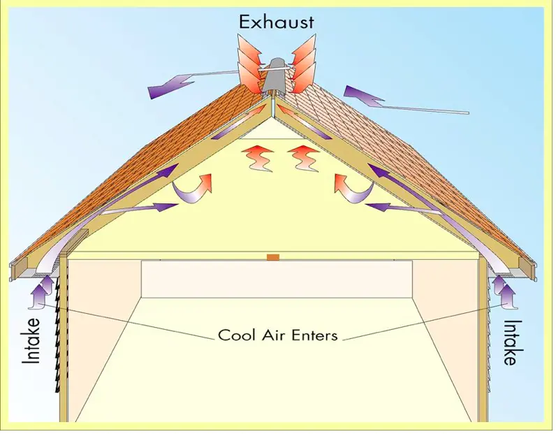 does ventilation prevent mold - Is mould caused by poor ventilation