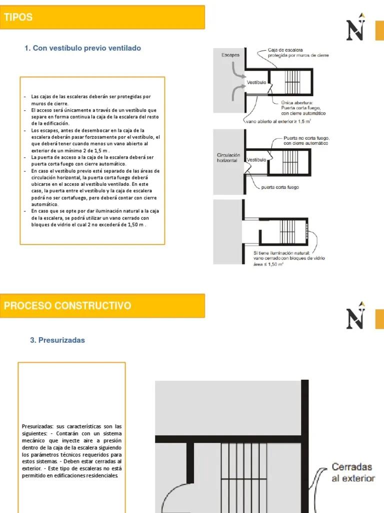 Cuándo usar un vestíbulo previo ventilado y no ventilado - Los vestíbulos necesitan ventilación cuando usar vestivulo previo ventilado y no ventilado - Los vestíbulos necesitan ventilación