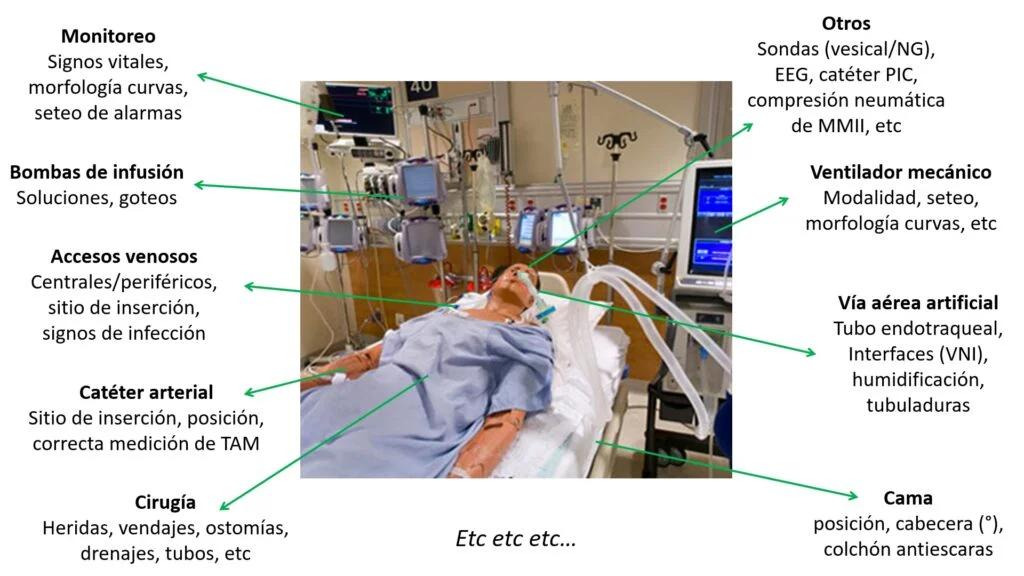 cambios de posicion de pacientes ventilados - Por que colocar al paciente en una posición que alivie la disnea