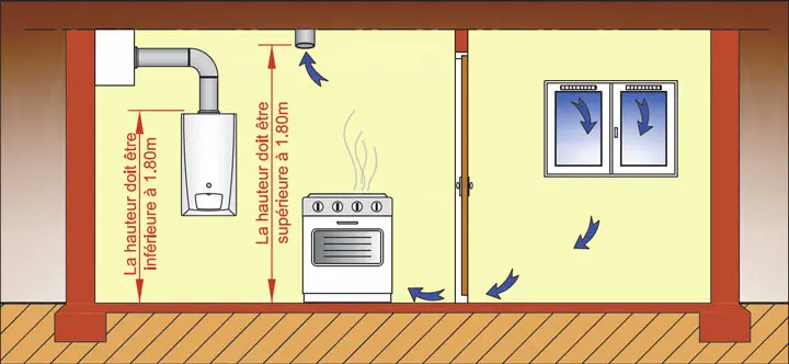 Calderas de Ventilación Directa: La Guía Completa - Qu'est-ce qu'une chaudière à ventilation directe chaudières à ventilation direct - Qu'est-ce qu'une chaudière à ventilation directe