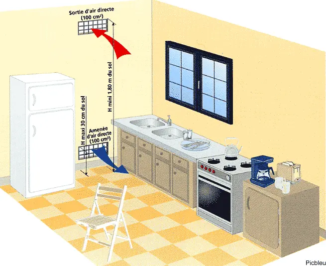 Calderas de Ventilación Directa: La Guía Completa - Qu'est-ce qu'une chaudière à ventilation forcée chaudières à ventilation direct - Qu'est-ce qu'une chaudière à ventilation forcée