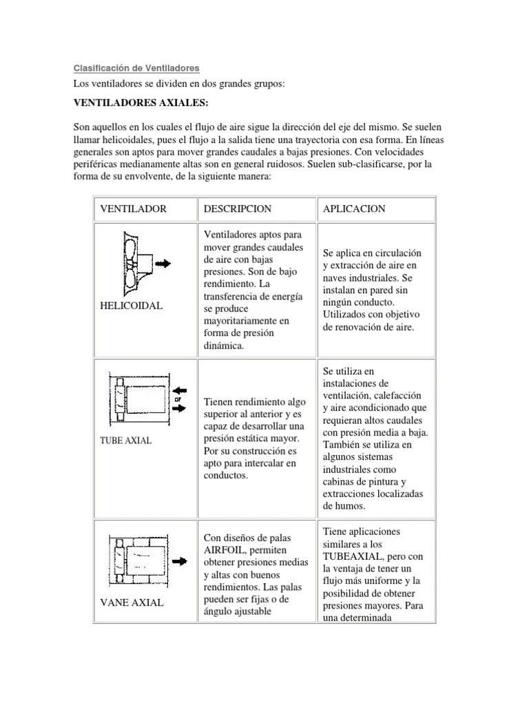clasificacion contable de ventiladores - Qué cuenta contable es 602