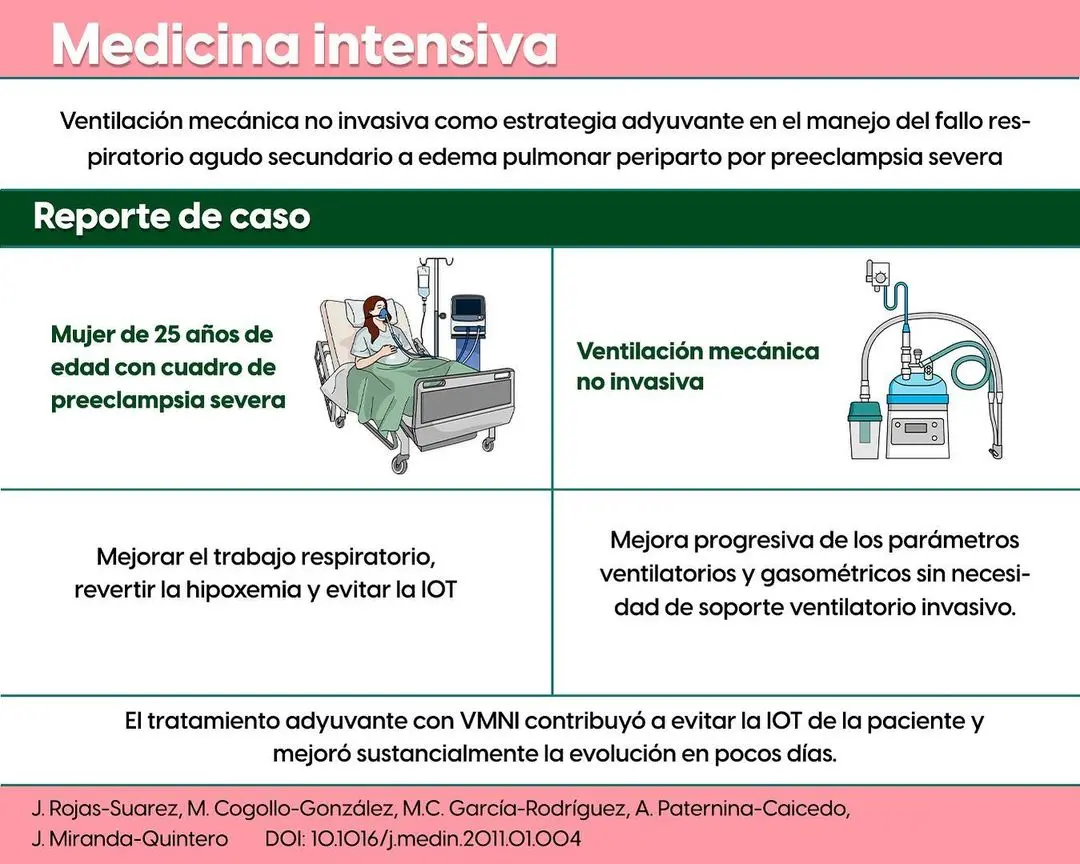 como ventilar a un paciete con preclamsia - Qué cuidados debe tener una persona con preeclampsia