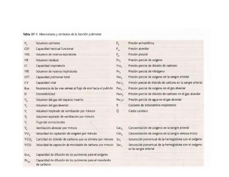 Campos Pulmonares Ventilados: Abreviatura y Significado - Qué es BEAB campos pulmonares ventilados abreviatura - Qué es BEAB