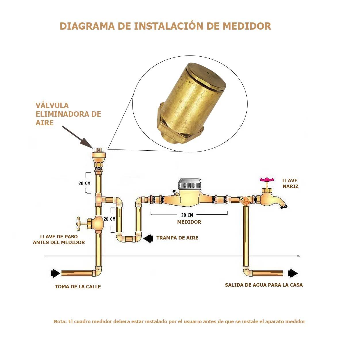 Cómo Eliminar el Aire de las Tuberías de Agua: Guía Completa sobre la Ventilación de la Cámara de Purga - Qué es cámara de purga ventilación de cámara de purga de tuberia de agua - Qué es cámara de purga