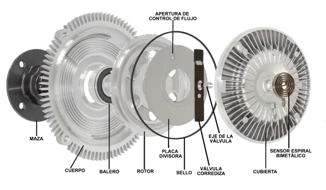 Partes del Aire Acondicionado Automotriz: Embrague del Ventilador - Qué es el embrague del aire acondicionado partes del aire acondicionado automotriz embrague ventilador - Qué es el embrague del aire acondicionado
