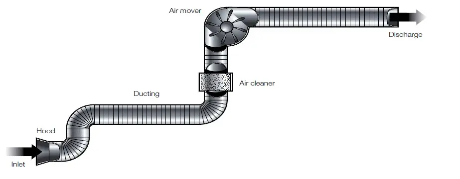 lev ventilation - Qué es el lev británico