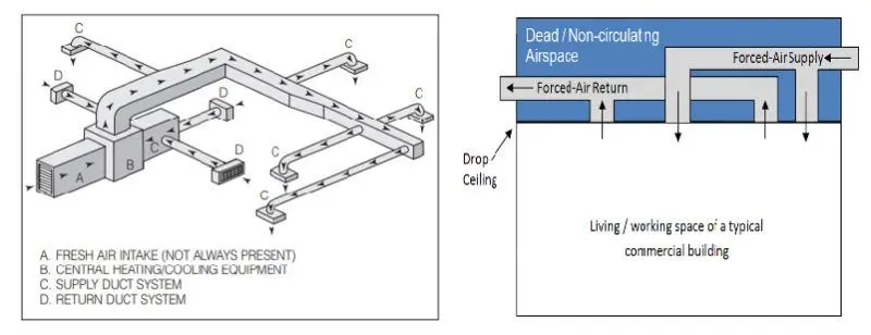 ¿Qué es el Aire de Retorno en Ventilación? - Qué es el retorno en refrigeración que es el aire de retorno en ventilación - Qué es el retorno en refrigeración
