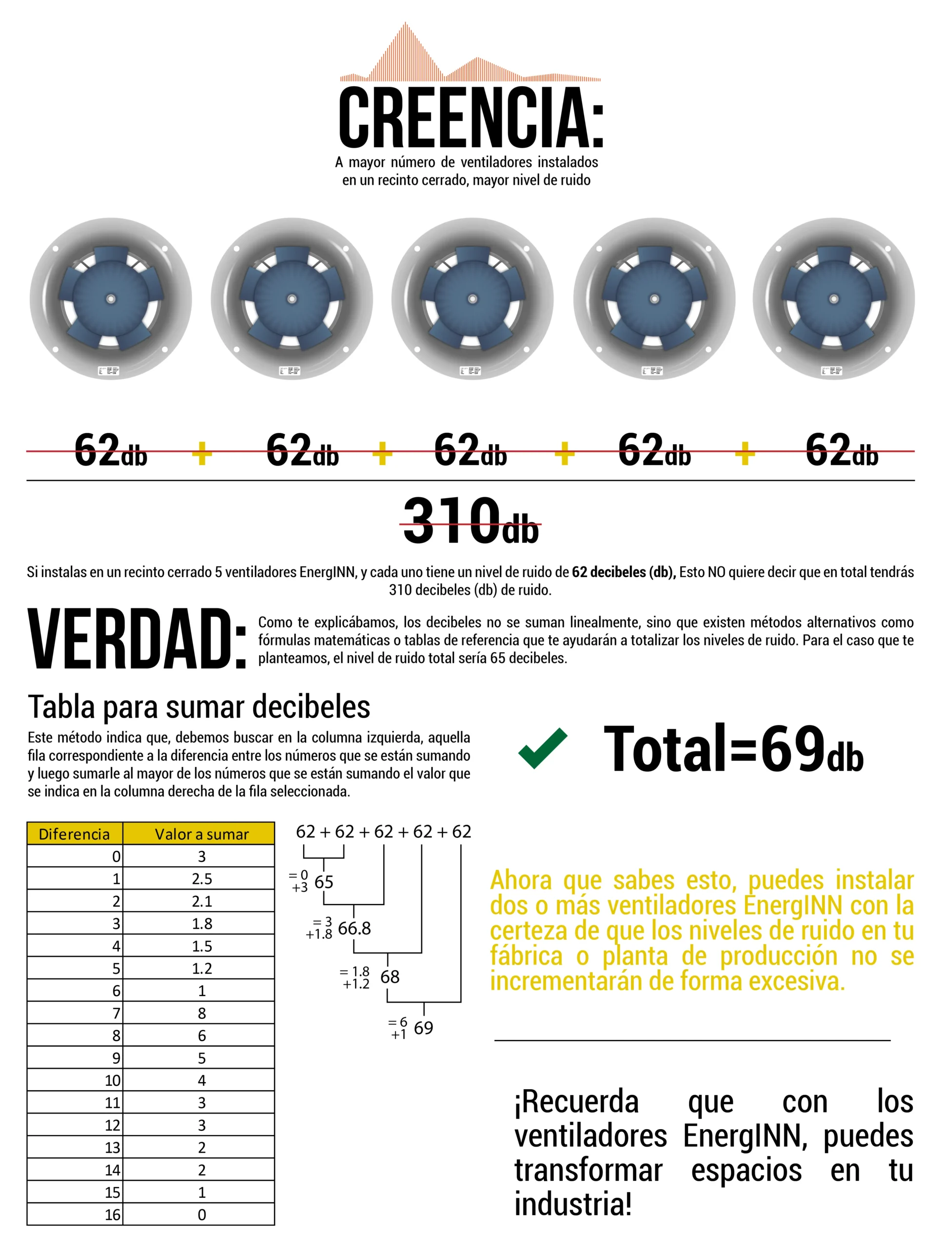 ¿Cuánto Ruido Produce un Ventilador de Mina? - Qué es el ruido en la minería cuanto ruido produce un ventilador de mina - Qué es el ruido en la minería