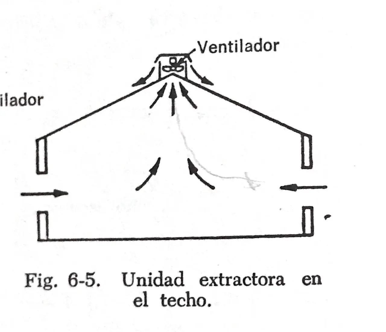 Caso Práctico Ventilación por Dilución: Una Guía Completa - Qué es la dilución de contaminantes caso practico ventilación por dilución - Qué es la dilución de contaminantes