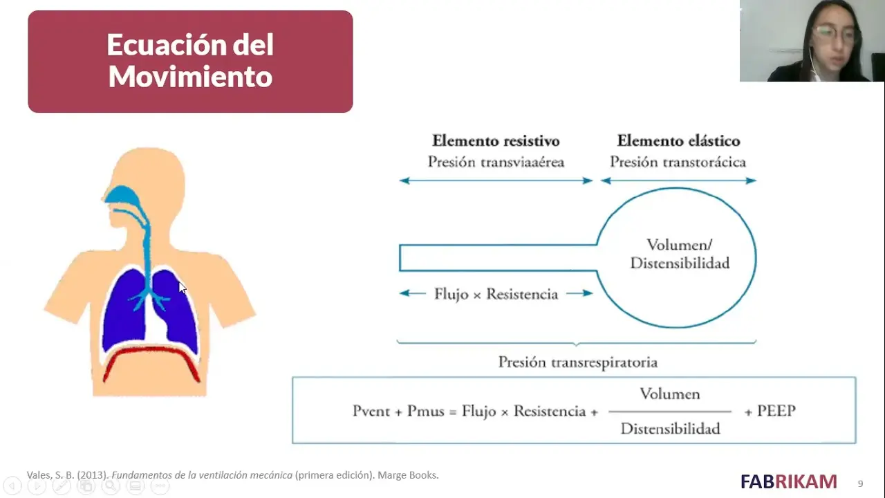 ecuación de movimiento aplicada a la ventilación mecánica - Qué es la ecuacion del movimiento en ventilación mecánica