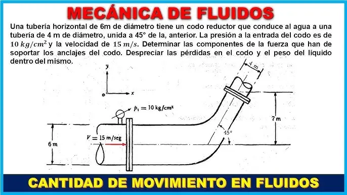 ejercicio de fluidos de un codo con un ventilador - Qué es la fluidez de un fluido
