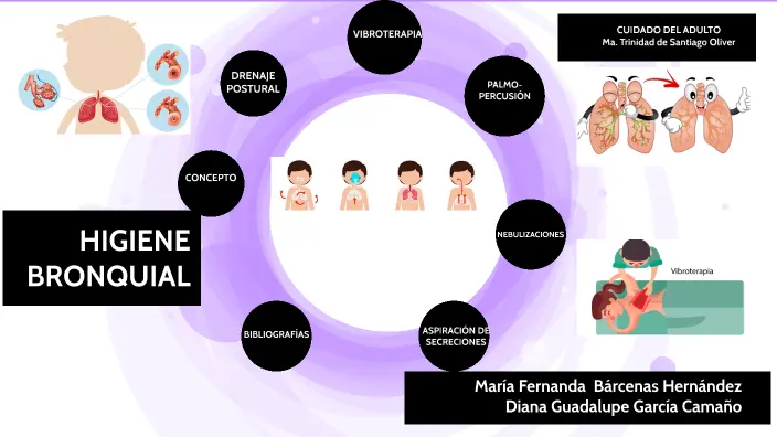 definicion higiene bronquial pacinte ventilado - Qué es la higiene broncopulmonar