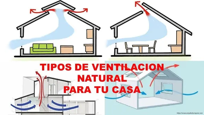 ventilación cruzada impulsada por el viento - Qué es la ventilación impulsada por el viento