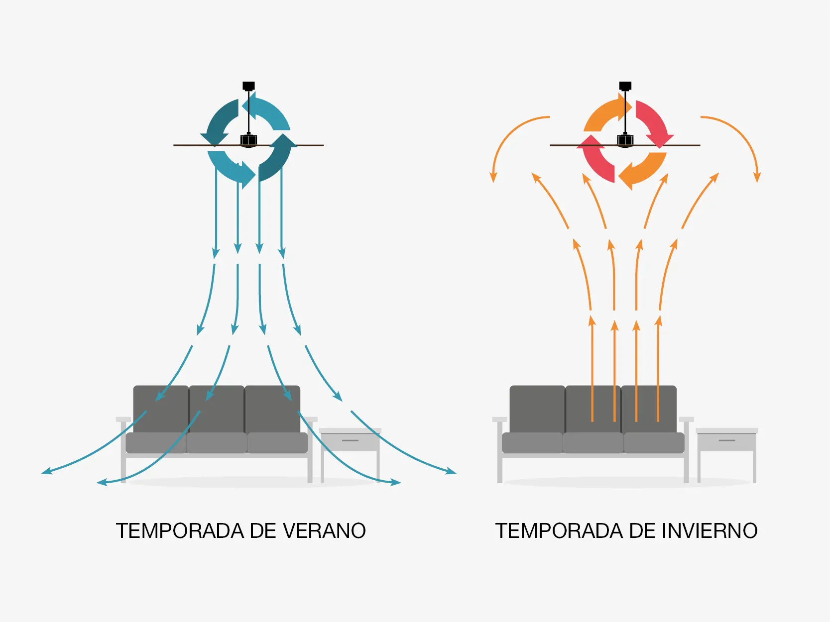 lo contrario de ventilar - Qué es lo contrario de respiracion
