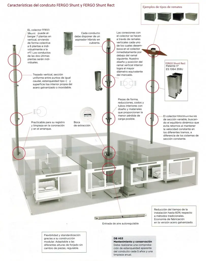 Conductos de Extracción para Ventilación Mecánica: Una Guía Completa - Qué es un conducto de extraccion conductos de extracción para ventilación mecánica - Qué es un conducto de extraccion