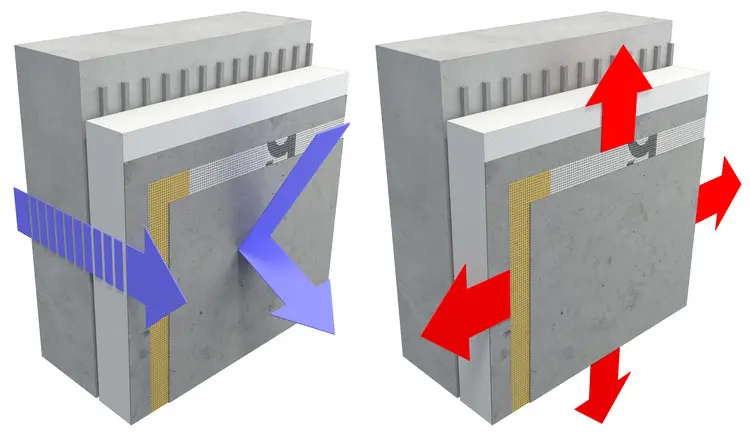 eifs losa ventilada - Qué es una entidad de intermediación financiera