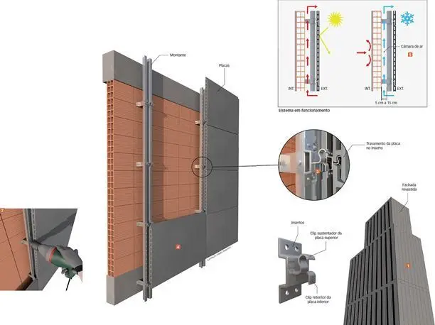 Fachada Ventilada Junta Alzada Vertical: Corte y Estructura Interna - Qué es una junta alzada fachada ventilada junta alzada vertical corte - Qué es una junta alzada