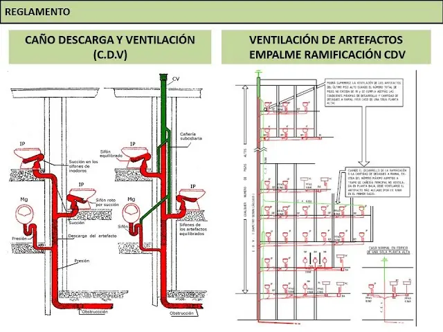 Caños de Ventilación: Guía Completa para el Hogar - Qué es una línea de ventilación caño de ventilación - Qué es una línea de ventilación
