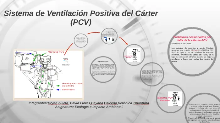 Cómo es el Sistema de Ventilación PCV: Un Análisis Detallado - Qué es ventilación positiva del cárter PCV como es el sistema de ventilación pcv - Qué es ventilación positiva del cárter PCV