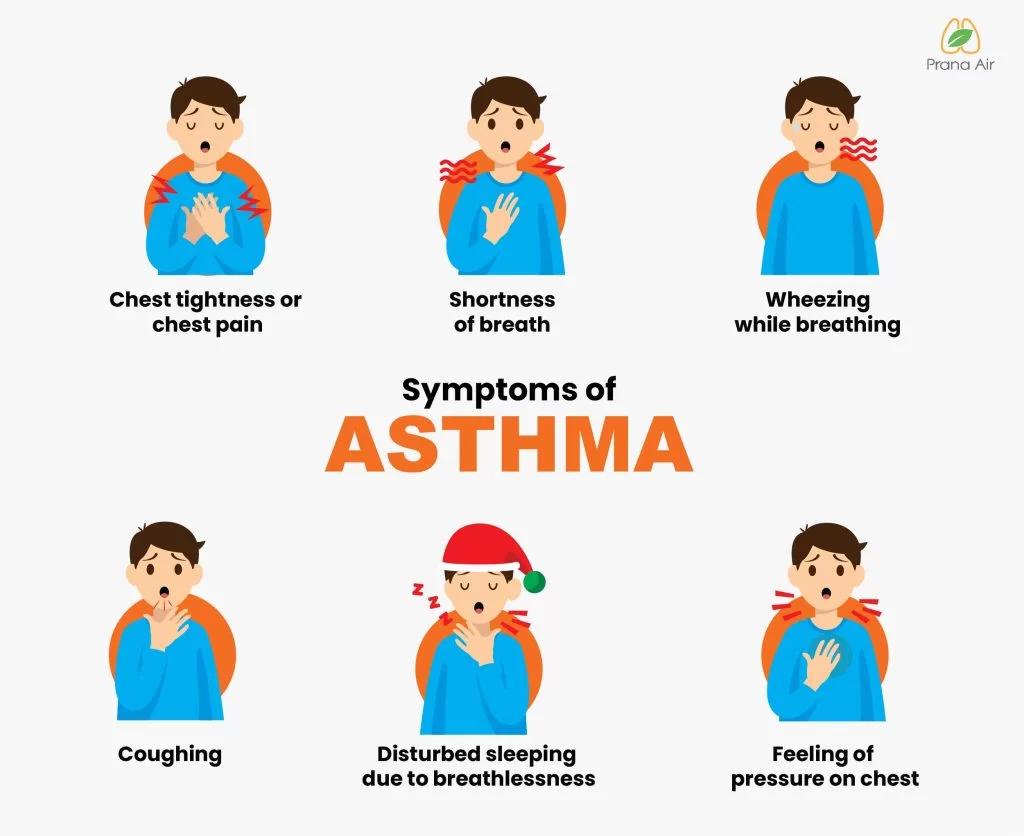 Cómo la Poca Ventilación Afecta a un Asmático - Qué factores afectan más a las personas con asma la poca ventilación afecta a un asmático - Qué factores afectan más a las personas con asma