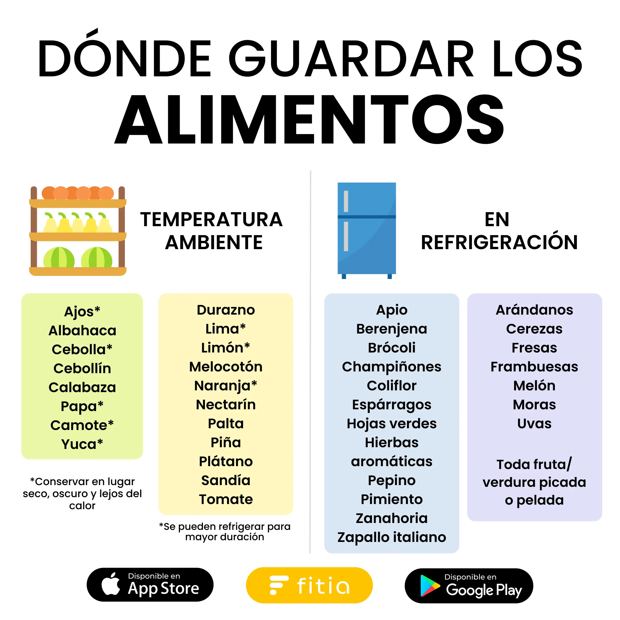 listado parametros de temperatura y ventilación para fruta fresca - Qué parámetros se deben determinar para establecer la calidad de las frutas que se utilizan en la industria de las conservas