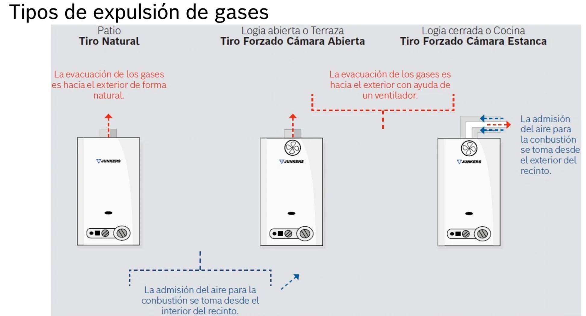 Calefont Trotter: El Ventilador No Para - Soluciones y Diagnóstico - Qué pasa si el calefón no tiene ventilación calefont trotter el ventilador no para - Qué pasa si el calefón no tiene ventilación