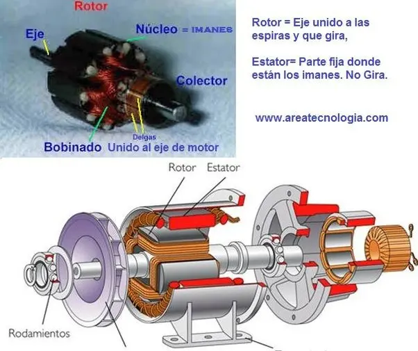 campo electromagnetico generado por un ventilador - Qué puede generar un campo electromagnético