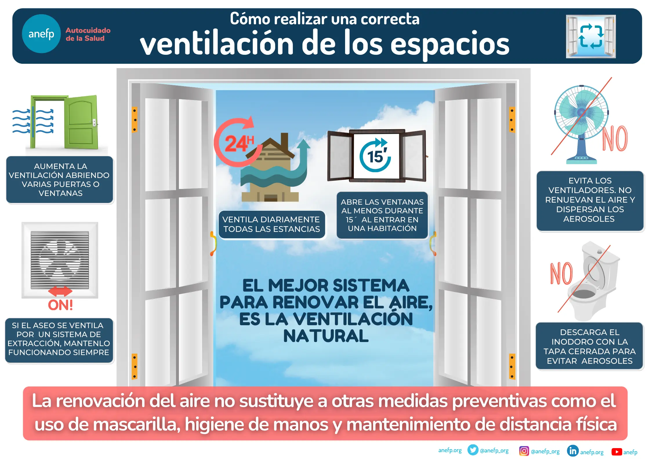 ¿Qué es una Ventilación Adecuada y Por Qué es Crucial? - Qué se considera una ventilación adecuada cuenta con ventilación adecuada - Qué se considera una ventilación adecuada