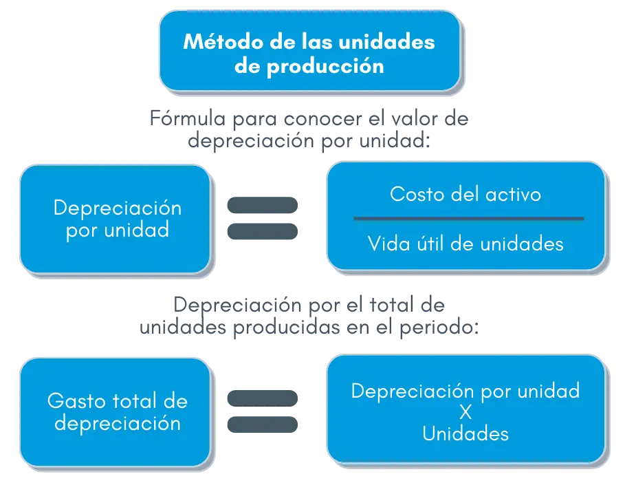 Cuál es la Depreciación de un Ventilador: Una Guía Completa - Que se deprecia al 20 % cual es de la depreciacion de un ventilador - Que se deprecia al 20 %