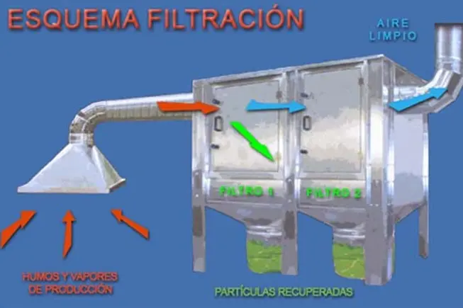 captación en un sistema de ventilación - Que se entiende por captación en un sistema de agua potable