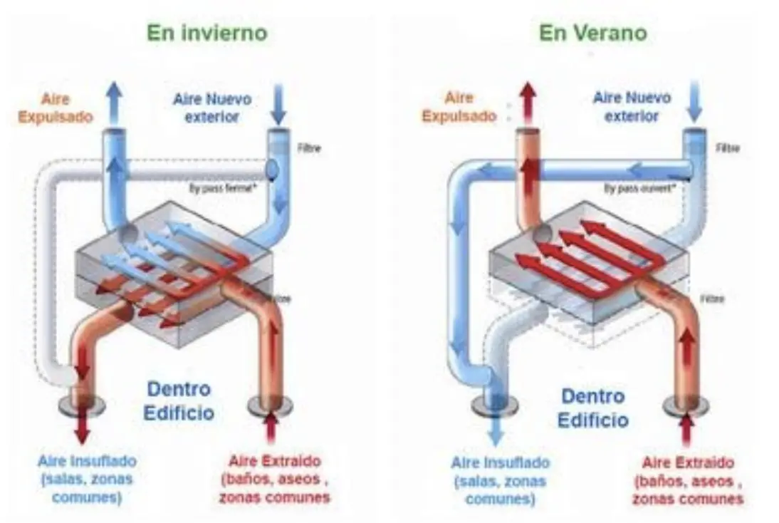 ¿Qué es el Aire de Retorno en Ventilación? - Qué significa rejilla de retorno que es el aire de retorno en ventilación - Qué significa rejilla de retorno
