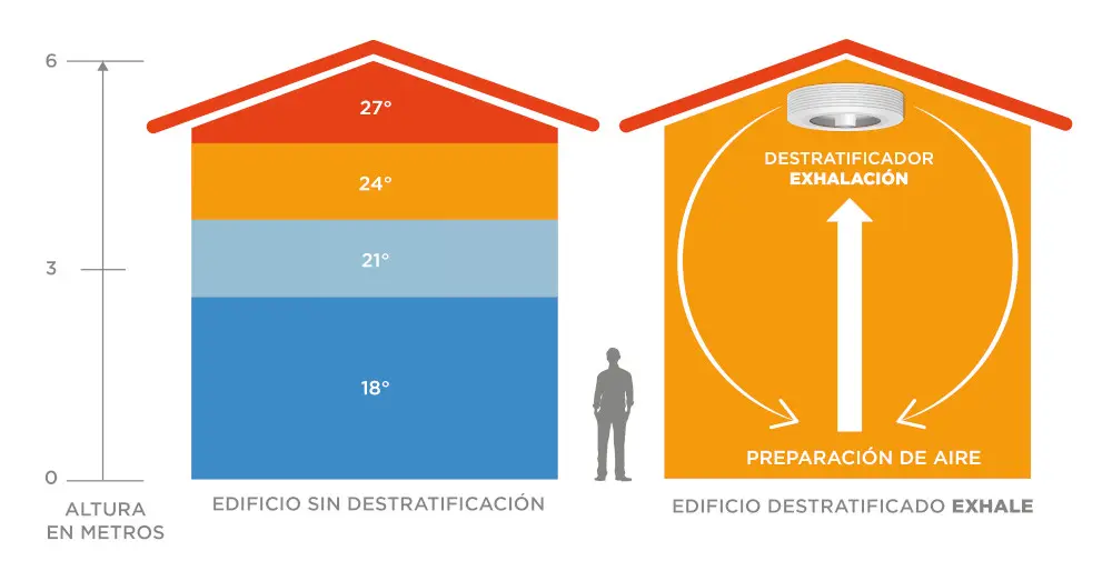 Definición de Techo Caliente No Ventilado - Qué significa una cubierta caliente definicion de techo caliente no ventilados - Qué significa una cubierta caliente