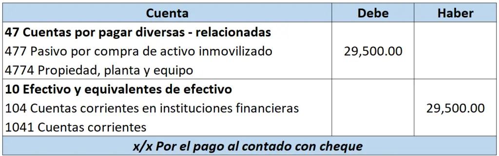 Contabilización de un Ventilador sin Estructura Exterior: ¿Activo o Gasto? - Qué tipo de activo es mobiliario y equipo cuanta contable para contabilizar un ventilador - Qué tipo de activo es mobiliario y equipo